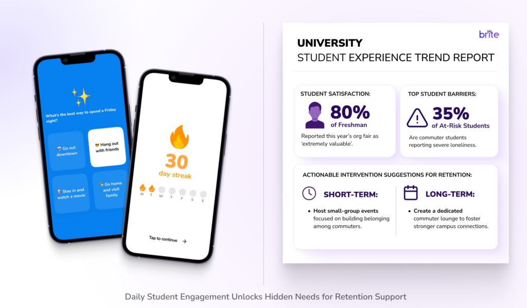 Presentation slide for Brite’s Student Experience Trend Report via the app.
